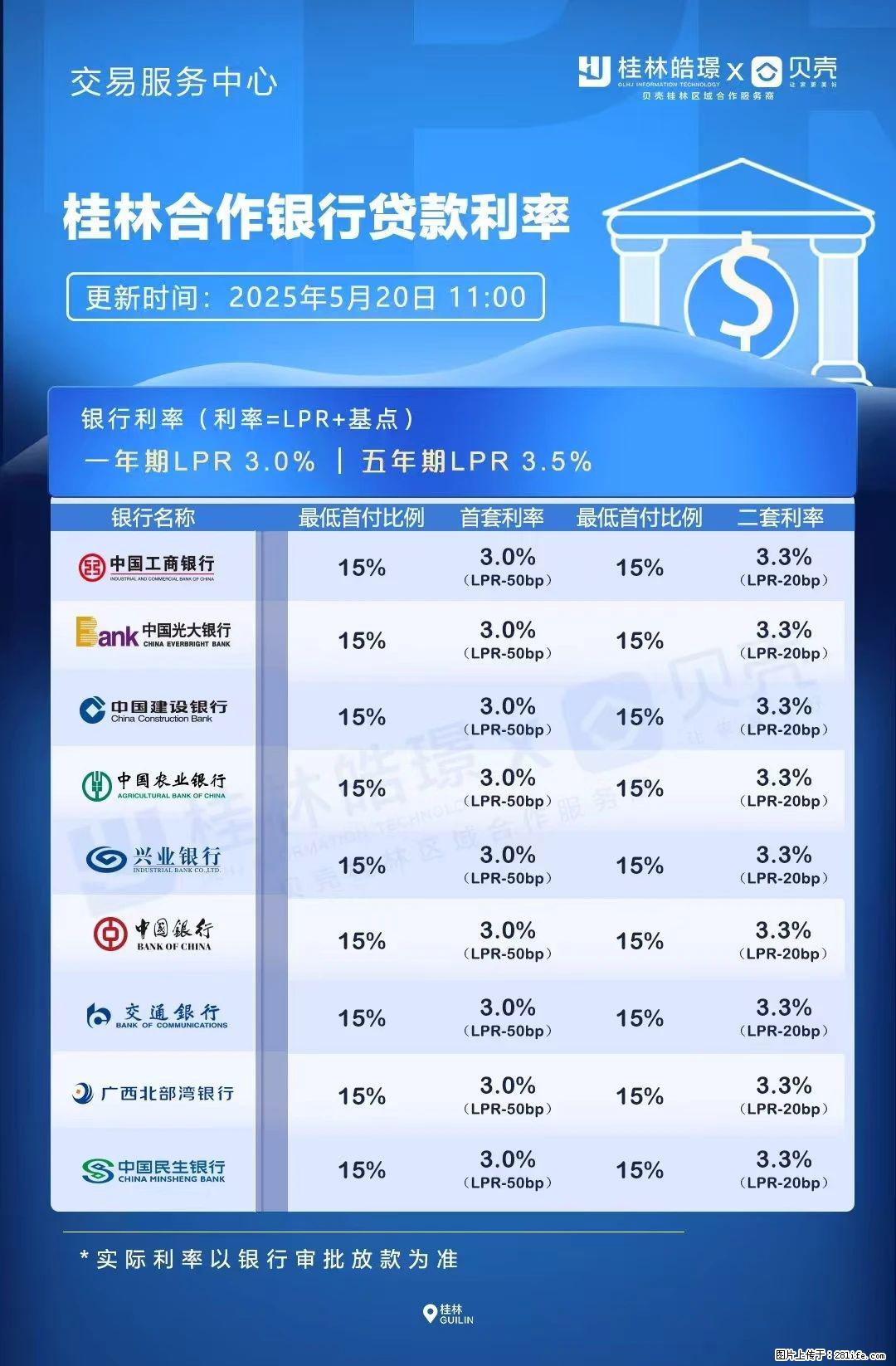 重磅！降息！桂林房贷利率3.0% - 正定生活资讯 - 正定28生活网 zd.28life.com